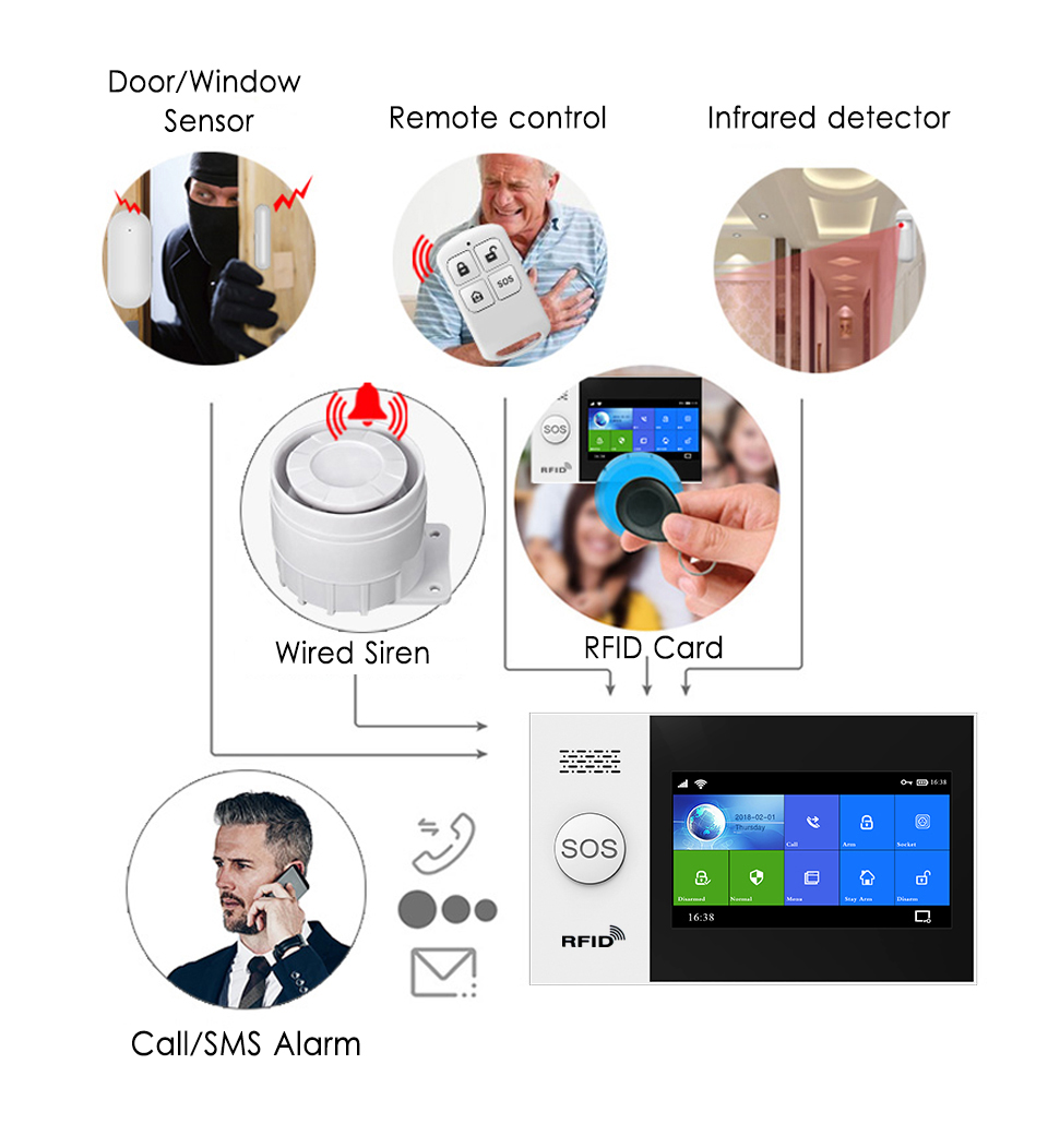 Tuya Touch Screen Burglar Kit Wifi Smart Home Security House Wireless Gsm Alarm System